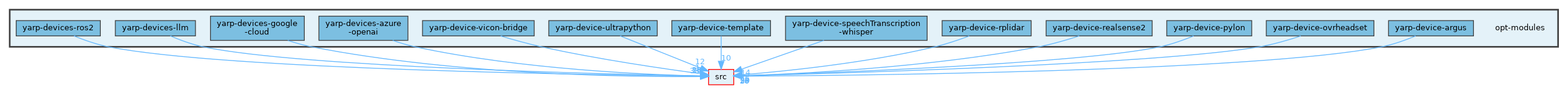opt-modules