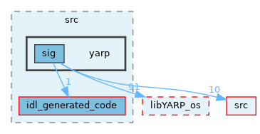 src/libYARP_sig/src/yarp