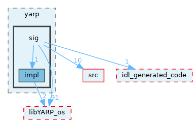 src/libYARP_sig/src/yarp/sig