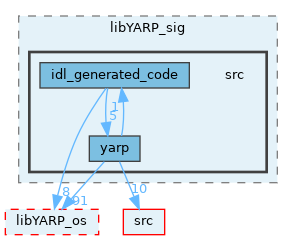 src/libYARP_sig/src
