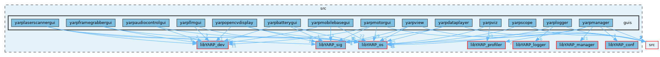 src/guis