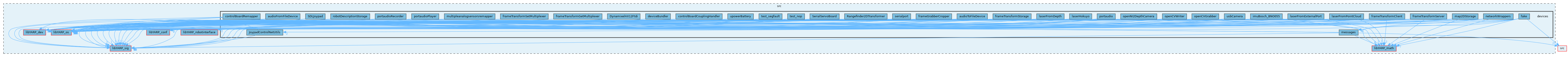 src/devices