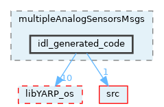 src/devices/messages/multipleAnalogSensorsMsgs/idl_generated_code