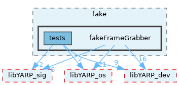 src/devices/fake/fakeFrameGrabber