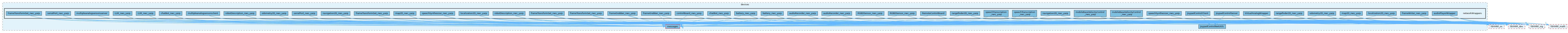 src/devices/networkWrappers